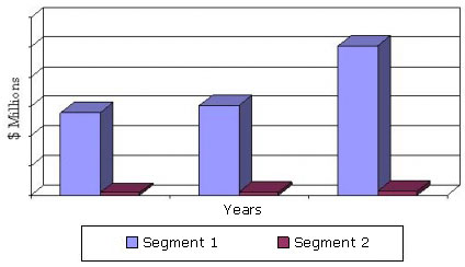TRENDS IN GLOBAL MARKET FOR MICROBES AND MICROBIAL PRODUCTS, 2010-2016
